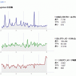 Google-botのクロール頻度